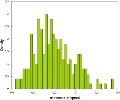 Pacing Strategy Affects the Sub-Elite Marathoner’s Cardiac Drift and Performance